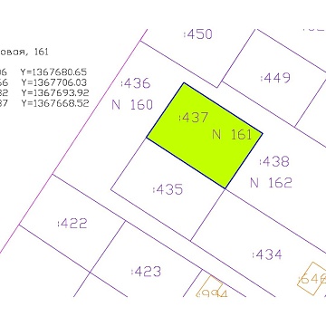 г Краснодар, хутор Черников, снт Новые сады Сатурна, ул Малиновая, д 161 Объявление Земельный участок, 6.51 сот.